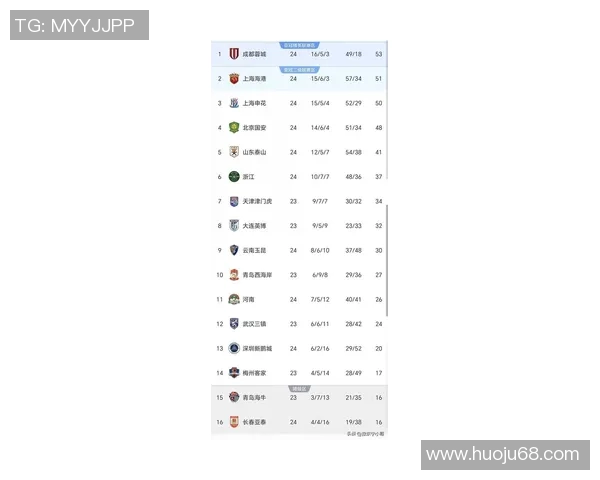 成都网球队在亚运会积分榜上以74分稳居第一名引发关注 成都网球队在亚运会积分榜上以74分稳居第一名引发关注