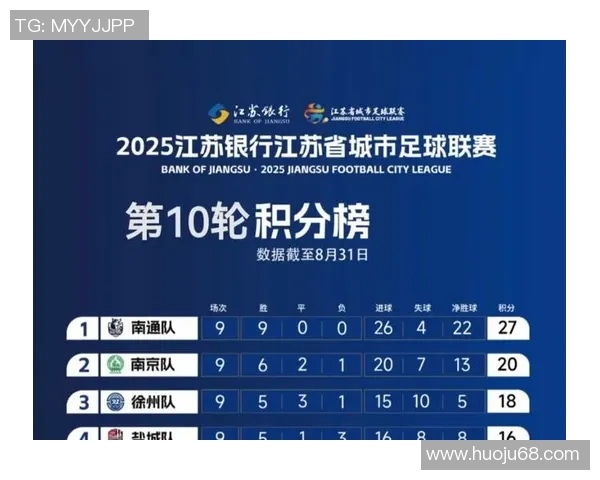 南京足球队强势领跑联赛积分榜以78分稳居第一位置