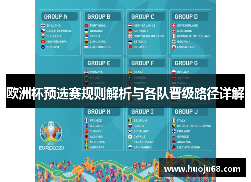 欧洲杯预选赛规则解析与各队晋级路径详解