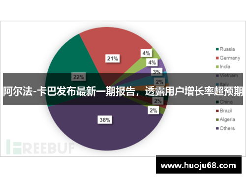 阿尔法-卡巴发布最新一期报告，透露用户增长率超预期