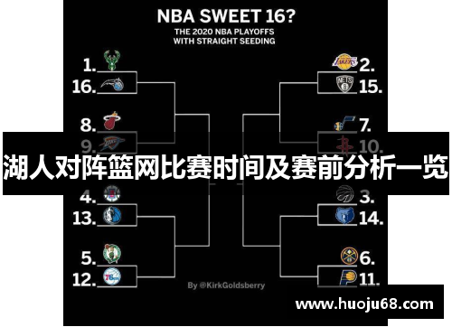 湖人对阵篮网比赛时间及赛前分析一览