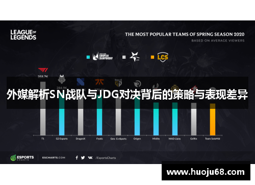 外媒解析SN战队与JDG对决背后的策略与表现差异