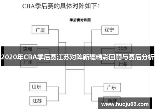 2020年CBA季后赛江苏对阵新疆精彩回顾与赛后分析